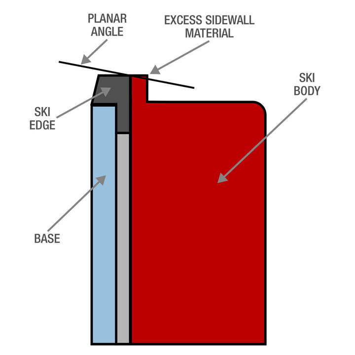 Side of BEAST Sidewall Planar