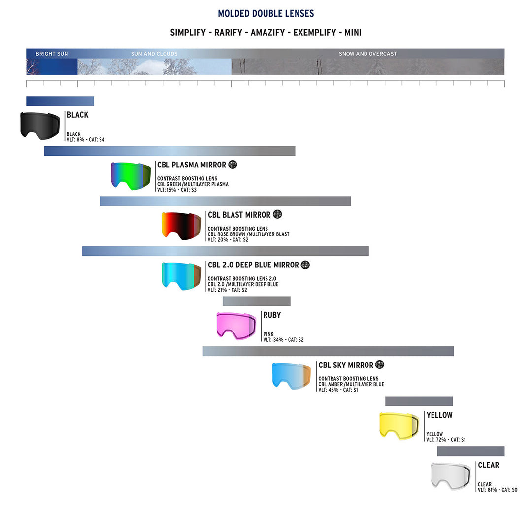 Shred Simplify Spare Lens