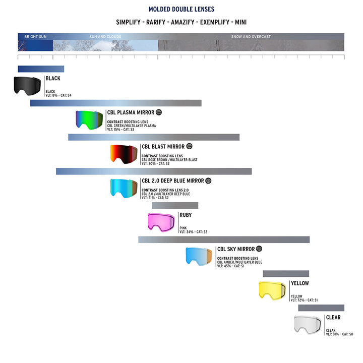 Shred Simplify Spare Lens