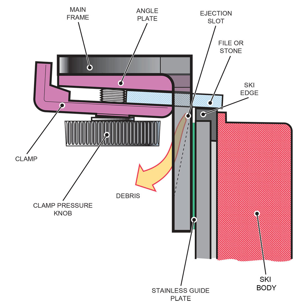 Side of BEAST Ski Edge Tool