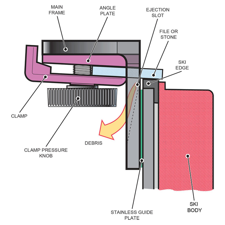 Side of BEAST Ski Edge Tool